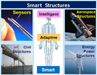 Snart Structures Lab' Image