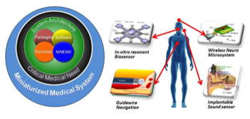 Miniaturized Medical Systems Laborator's Image