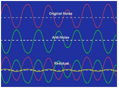 Noise and Vibration Control Laboratory's Image